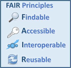 FAIR Principles: Findable, Accessible, Interoperable, Reusable