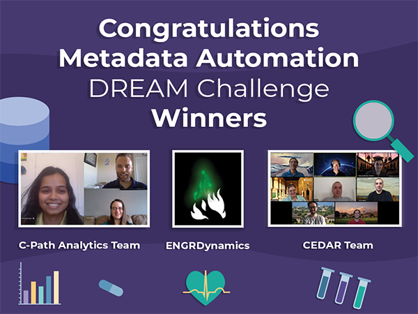 Illustration shows the DREAM Challenge Winners. Title reads, Congratulations Metadata Automation Dream Challenge Winners. A picture of three individuals, 2 women and one man in 3 separate portriat photos is accompanied by the text, "C-Path Analytics Team". A picture of two flames with green smoke is accompanied by the text, "ENGRDynamics". A picture of eight individuals,  in portrait photos is accompanied by the text, "CEDAR Team". Footer depicts fourcolorful  icons, a bar chart with 5 bars, a capsule pill, a heart with a pulse graphic and three test tubes with liquids inside them. 
