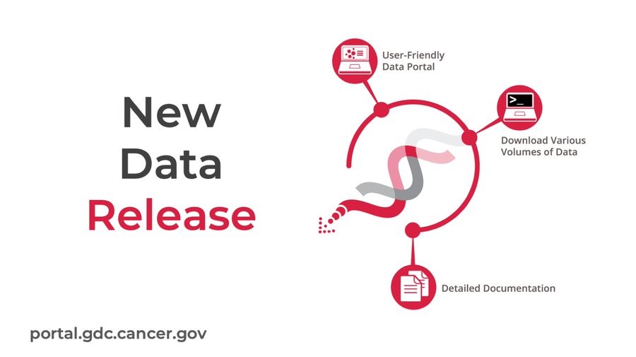 New Data Set Release - portal.gdc.cancer.gov