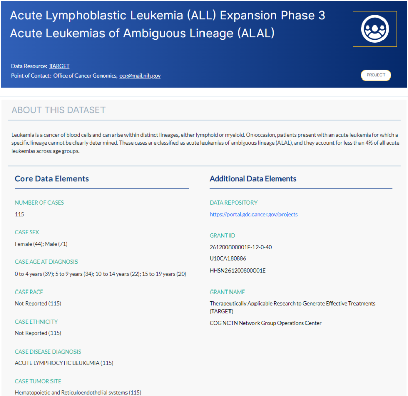 Screenshot of Acute Lymphoblastic Leukemia (ALL) Expansion Phase 3 Acute Leukemias of Ambiguous LIneage (ALAL) data set description page. The page includes the following sections in this order: the Data Resource the data set is part of of (TARGET), the point of contact, general summary information about this dataset, and two columns about the data elements. The left column contains core data elements (i.e., no. of cases, tumor site) while additional data elements are in the right column (grant information)