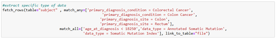 Example of query using the Cancer Data Aggregator. Shows how you would fetch instances of colorectal cancer as the primary diagnosis using similar terms such as "colon cancer," "colon," and "rectum."