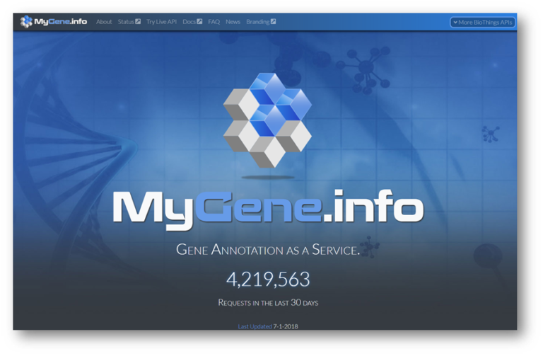 screenshot of website, MyGene.info, that provides gene-specific annotations. Text reads: MyGene. Info, GENE ANNOTATION AS A SERVICE, 4,219,563 REQUESTS IN THE LAST 30 DAYS